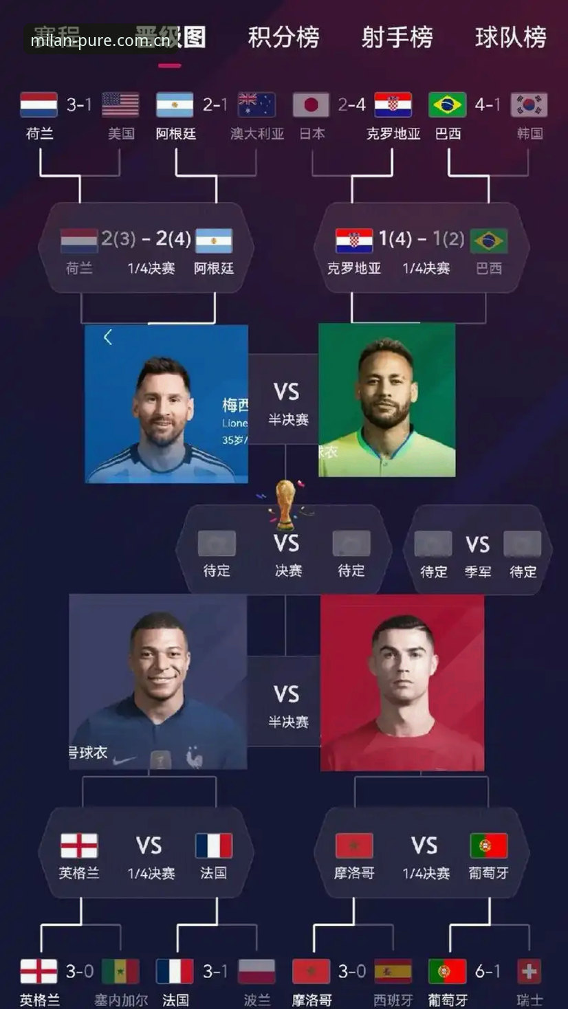 姆巴佩世界杯16球追平传奇，米兰体育官网看球避坑操作指南